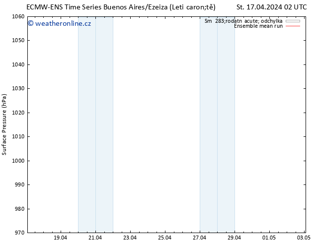 Atmosférický tlak ECMWFTS Čt 18.04.2024 02 UTC