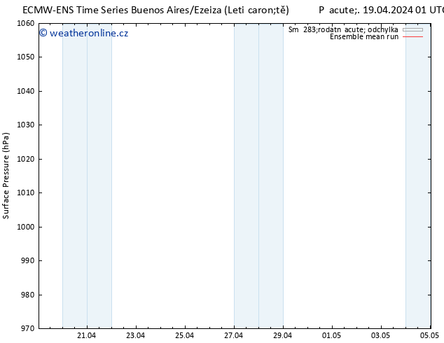 Atmosférický tlak ECMWFTS Čt 25.04.2024 01 UTC