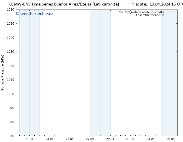 Atmosférický tlak ECMWFTS So 20.04.2024 16 UTC