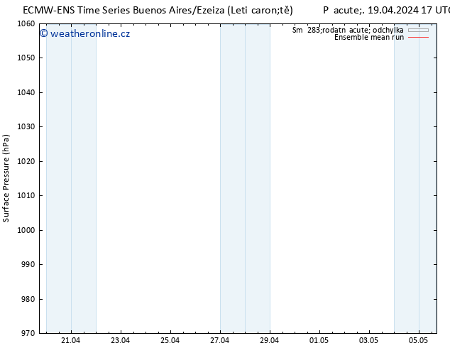 Atmosférický tlak ECMWFTS So 20.04.2024 17 UTC