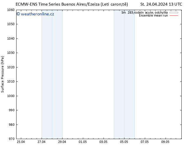 Atmosférický tlak ECMWFTS Ne 28.04.2024 13 UTC