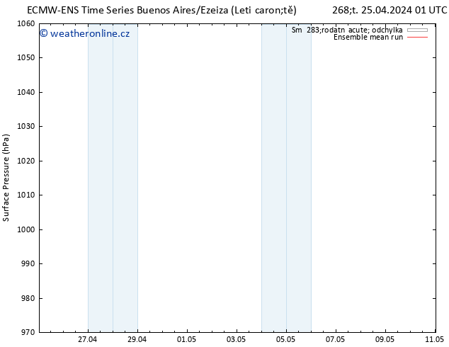 Atmosférický tlak ECMWFTS Út 30.04.2024 01 UTC