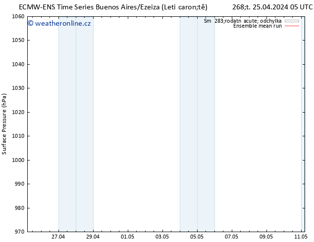 Atmosférický tlak ECMWFTS Pá 26.04.2024 05 UTC