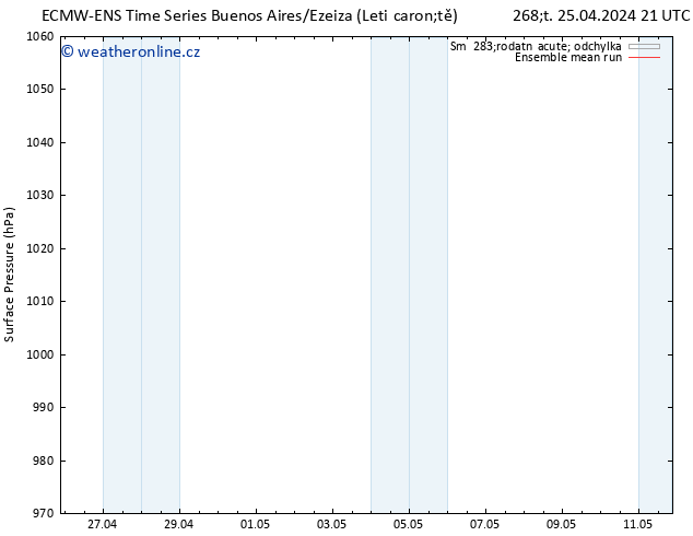 Atmosférický tlak ECMWFTS Út 30.04.2024 21 UTC