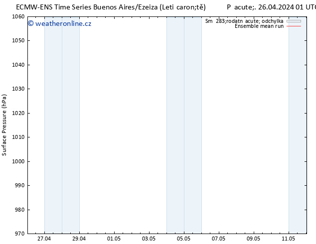 Atmosférický tlak ECMWFTS So 04.05.2024 01 UTC