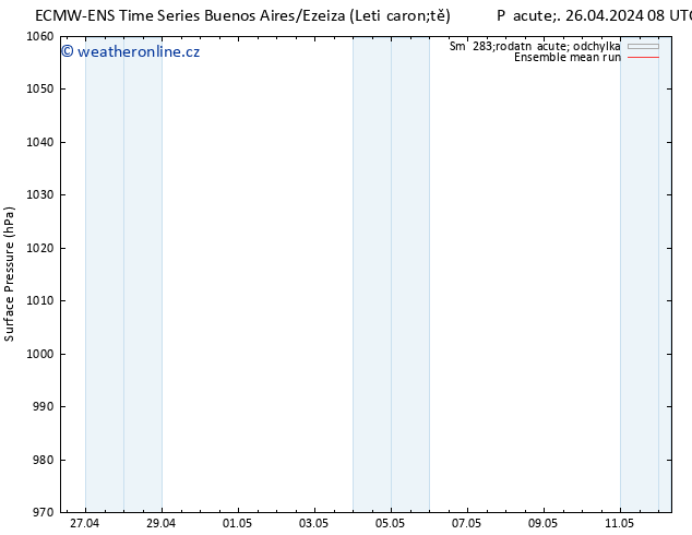 Atmosférický tlak ECMWFTS Pá 03.05.2024 08 UTC