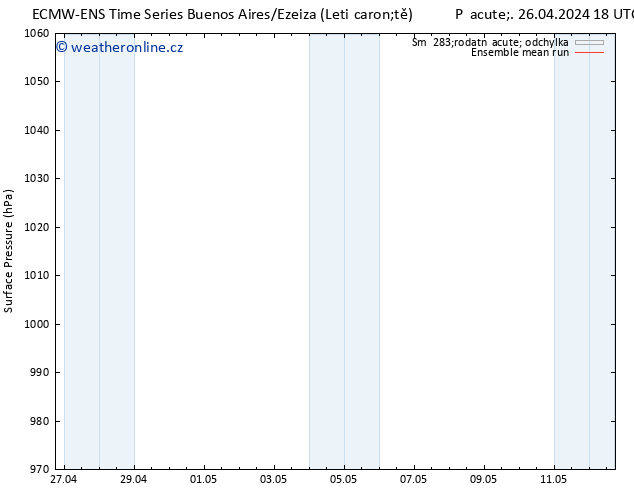 Atmosférický tlak ECMWFTS Ne 28.04.2024 18 UTC