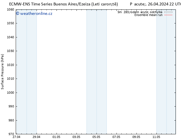 Atmosférický tlak ECMWFTS Út 30.04.2024 22 UTC