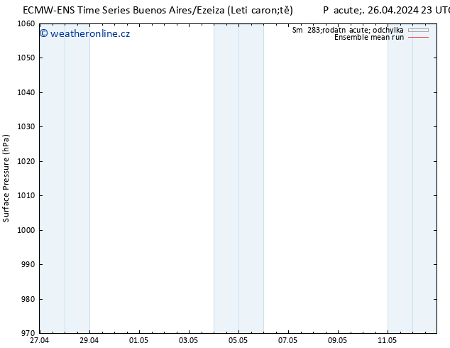 Atmosférický tlak ECMWFTS So 04.05.2024 23 UTC