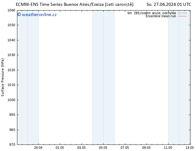 Atmosférický tlak ECMWFTS Ne 28.04.2024 01 UTC