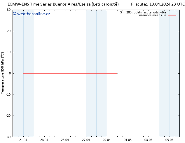 Temp. 850 hPa ECMWFTS So 27.04.2024 23 UTC