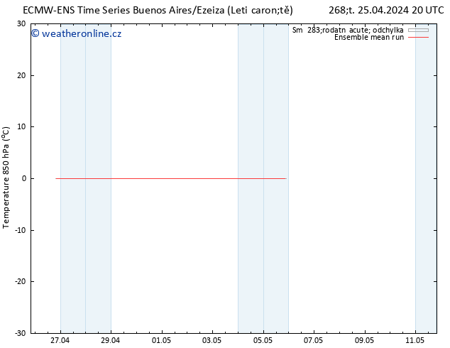 Temp. 850 hPa ECMWFTS Po 29.04.2024 20 UTC