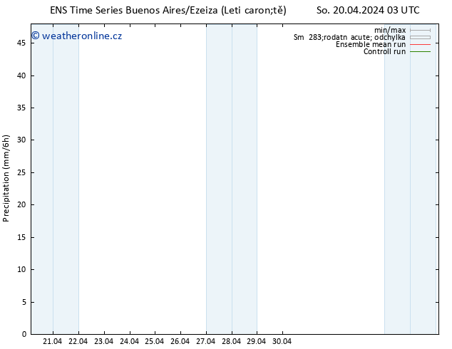 Srážky GEFS TS So 20.04.2024 09 UTC