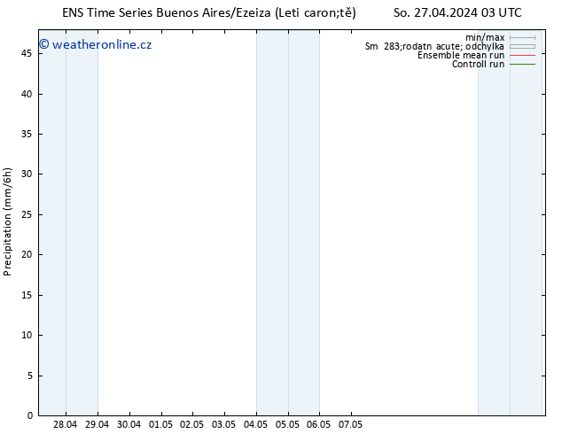 Srážky GEFS TS Po 13.05.2024 03 UTC