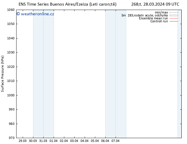 Atmosférický tlak GEFS TS Pá 29.03.2024 15 UTC