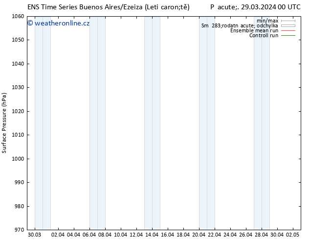 Atmosférický tlak GEFS TS Čt 04.04.2024 00 UTC