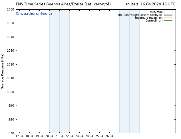 Atmosférický tlak GEFS TS Čt 18.04.2024 21 UTC