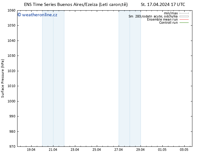 Atmosférický tlak GEFS TS St 24.04.2024 11 UTC