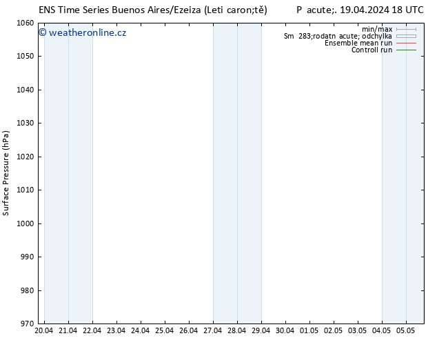 Atmosférický tlak GEFS TS So 27.04.2024 18 UTC