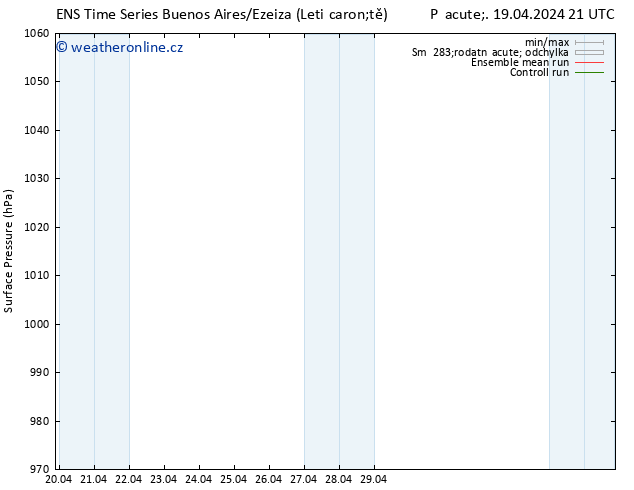 Atmosférický tlak GEFS TS Pá 19.04.2024 21 UTC