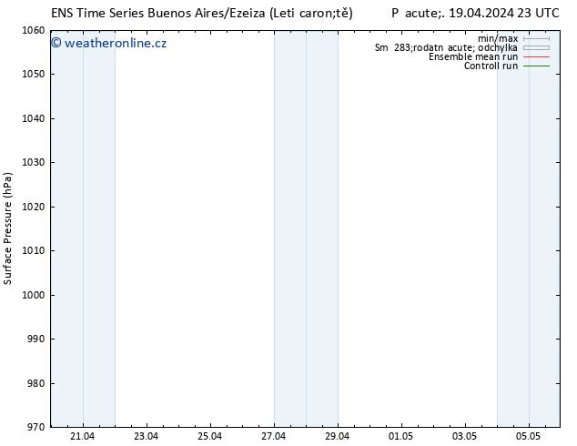 Atmosférický tlak GEFS TS Po 22.04.2024 17 UTC