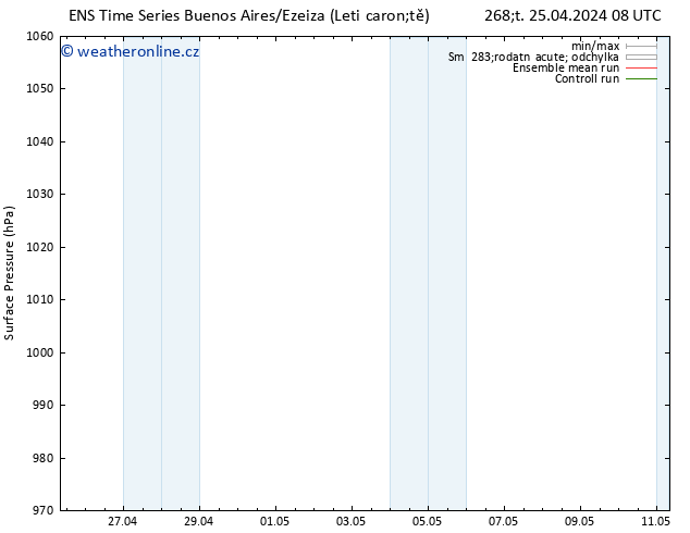 Atmosférický tlak GEFS TS Čt 25.04.2024 14 UTC