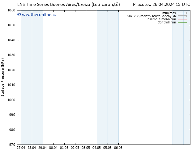 Atmosférický tlak GEFS TS Po 29.04.2024 03 UTC