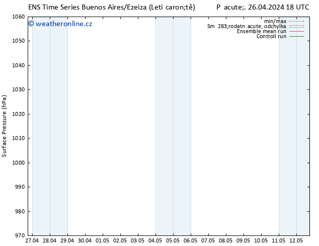 Atmosférický tlak GEFS TS Po 06.05.2024 18 UTC