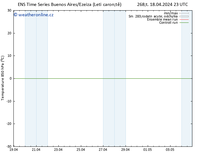 Temp. 850 hPa GEFS TS Pá 19.04.2024 11 UTC
