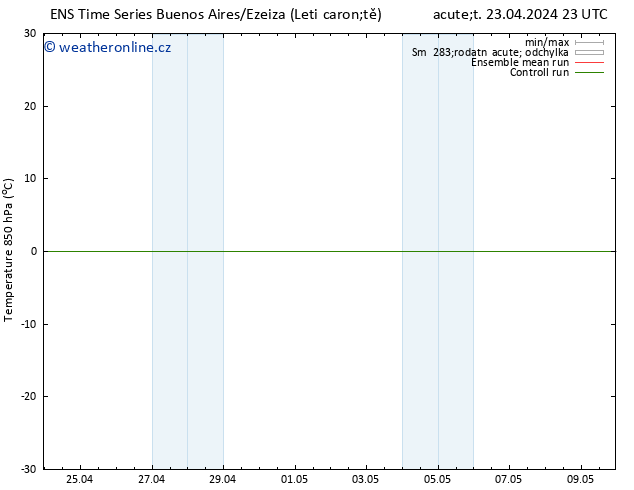 Temp. 850 hPa GEFS TS Pá 26.04.2024 23 UTC