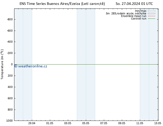 Temperature (2m) GEFS TS Ne 28.04.2024 19 UTC