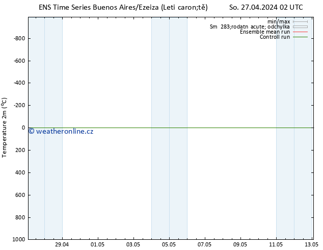 Temperature (2m) GEFS TS Ne 28.04.2024 02 UTC