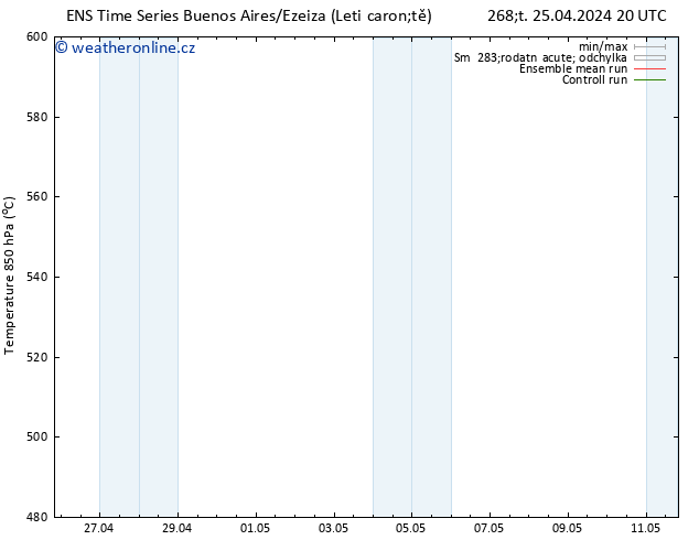 Height 500 hPa GEFS TS Po 29.04.2024 08 UTC