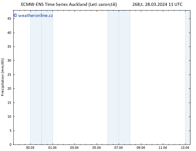 Srážky ALL TS Čt 28.03.2024 17 UTC