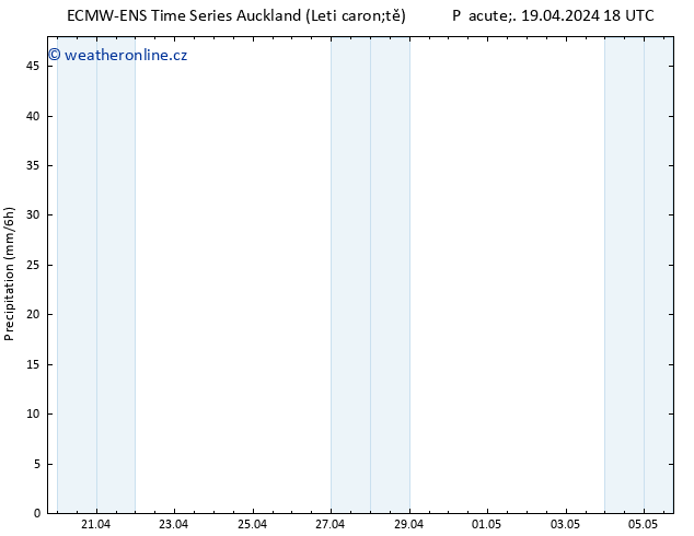 Srážky ALL TS So 20.04.2024 00 UTC