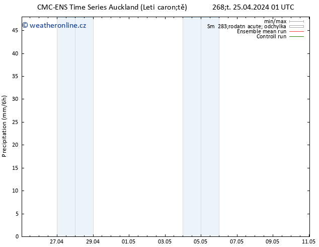 Srážky CMC TS Út 30.04.2024 19 UTC