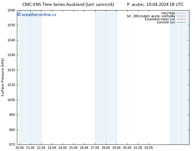 Atmosférický tlak CMC TS Ne 21.04.2024 00 UTC