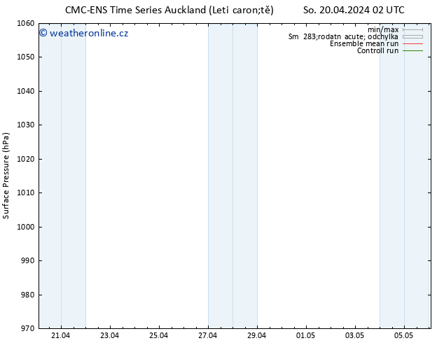 Atmosférický tlak CMC TS Čt 25.04.2024 20 UTC