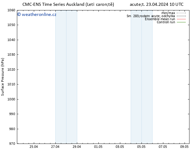 Atmosférický tlak CMC TS Ne 05.05.2024 16 UTC