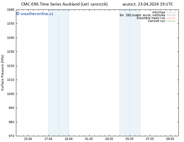 Atmosférický tlak CMC TS Čt 25.04.2024 13 UTC