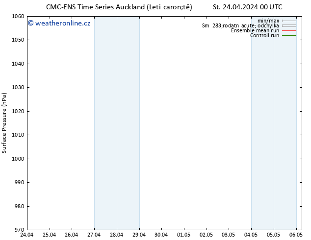 Atmosférický tlak CMC TS So 27.04.2024 12 UTC