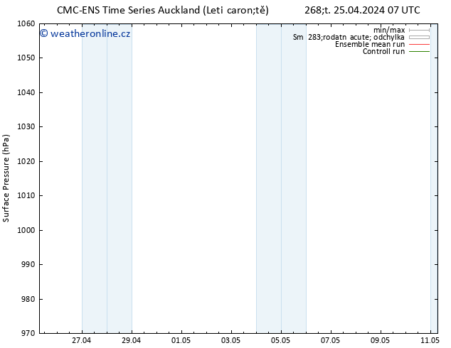 Atmosférický tlak CMC TS Út 07.05.2024 13 UTC