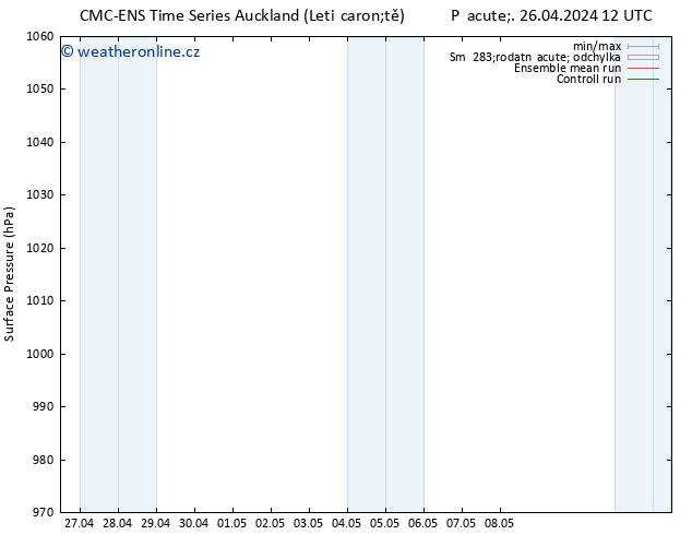 Atmosférický tlak CMC TS Ne 28.04.2024 06 UTC