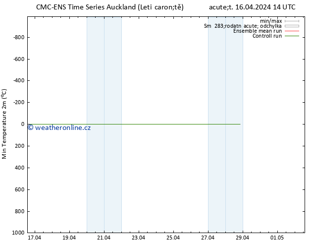 Nejnižší teplota (2m) CMC TS Út 16.04.2024 20 UTC