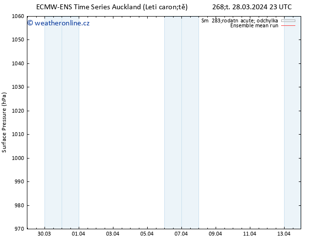 Atmosférický tlak ECMWFTS Po 01.04.2024 23 UTC