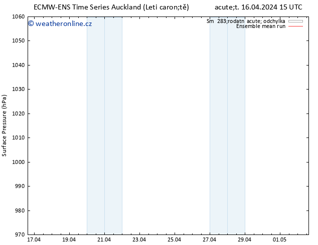 Atmosférický tlak ECMWFTS Pá 26.04.2024 15 UTC