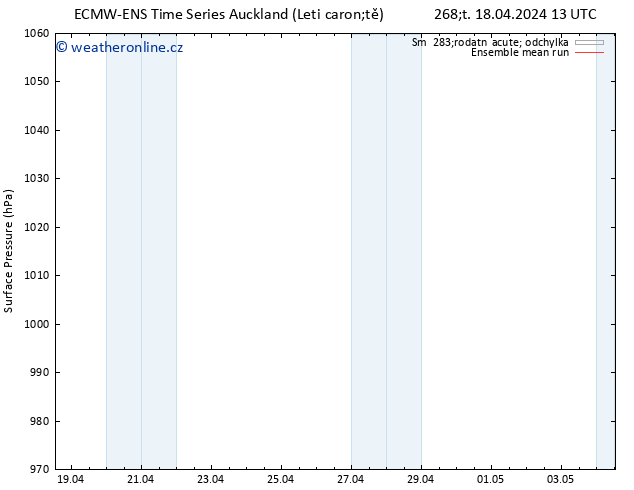 Atmosférický tlak ECMWFTS So 20.04.2024 13 UTC