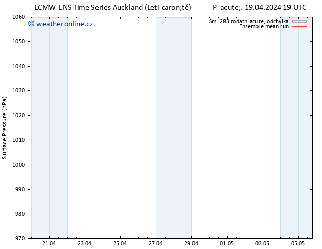 Atmosférický tlak ECMWFTS So 20.04.2024 19 UTC