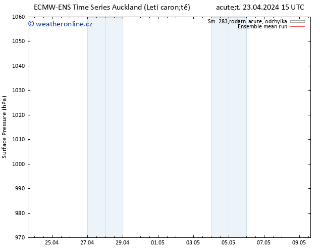 Atmosférický tlak ECMWFTS St 01.05.2024 15 UTC