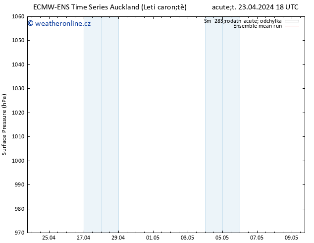 Atmosférický tlak ECMWFTS St 01.05.2024 18 UTC